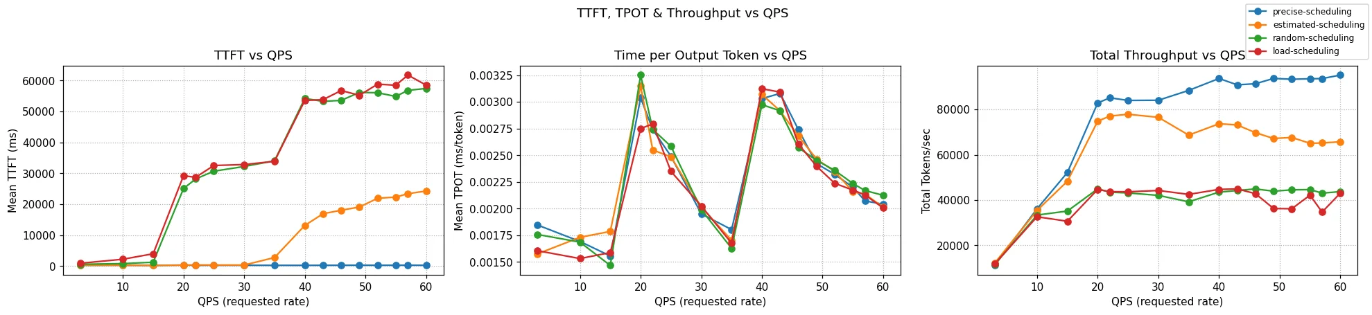 Precise prefix caching